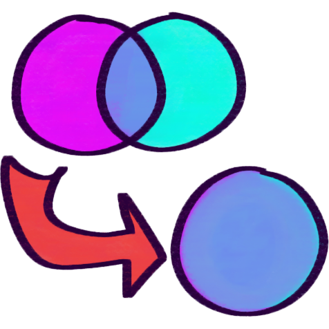A drawing of a venn diagram, consisting of a magenta and cyan circle partially overlapping. The overlapping area is blue. A red arrow goes from the venn diagram and points at a blue circle with thin magenta and cyan highlights on its edges.